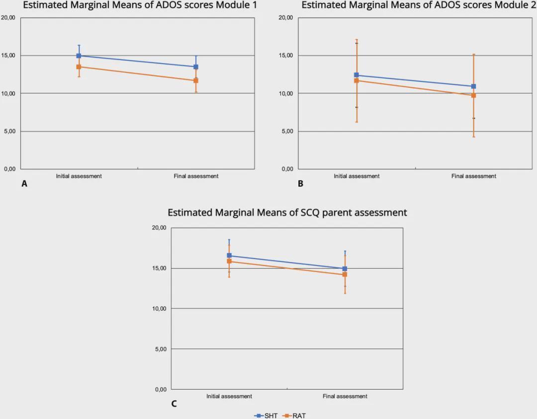 机器人治疗自闭症，竟胜在“眼神与微笑”！两大临床试验132名孩子给出答案(图4)